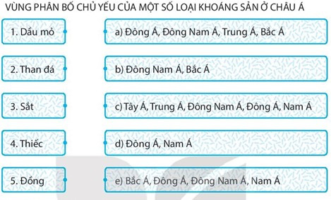 Sách bài tập Địa lí 7 Bài 5: Vị trí địa lí, đặc điểm tự nhiên châu Á - Kết nối tri thức (ảnh 1)