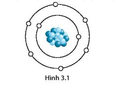 SBT Khoa học tự nhiên 7 Bài 3: Nguyên tố hóa học - Kết nối tri thức (ảnh 1)