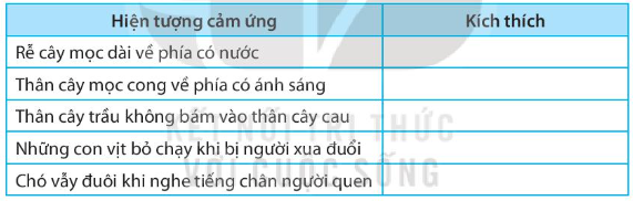 SBT Khoa học tự nhiên 7 Bài 33: Cảm ứng ở sinh vật và tập tính ở động vật - Kết nối tri thức (ảnh 1)