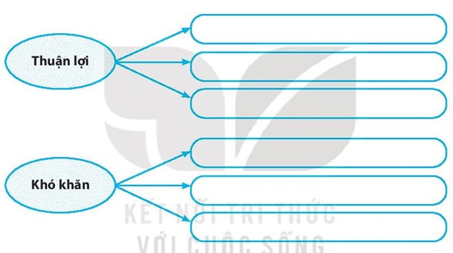 Sách bài tập Địa lí 7 Bài 5: Vị trí địa lí, đặc điểm tự nhiên châu Á - Kết nối tri thức (ảnh 1)