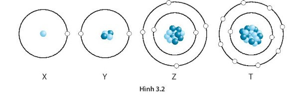 SBT Khoa học tự nhiên 7 Bài 3: Nguyên tố hóa học - Kết nối tri thức (ảnh 1)