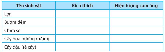 SBT Khoa học tự nhiên 7 Bài 33: Cảm ứng ở sinh vật và tập tính ở động vật - Kết nối tri thức (ảnh 1)