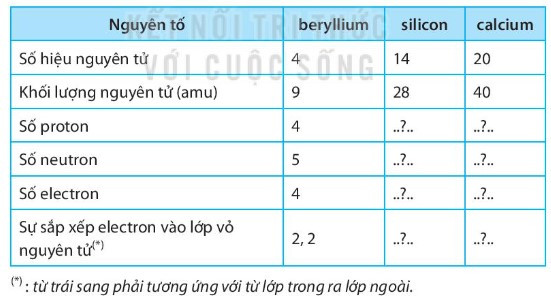 SBT Khoa học tự nhiên 7 Bài 3: Nguyên tố hóa học - Kết nối tri thức (ảnh 1)