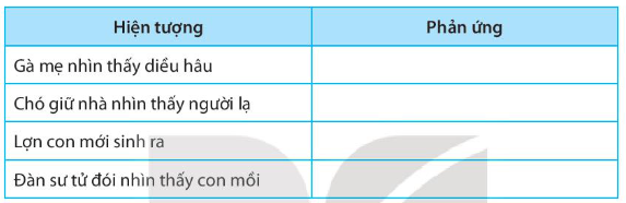 SBT Khoa học tự nhiên 7 Bài 33: Cảm ứng ở sinh vật và tập tính ở động vật - Kết nối tri thức (ảnh 1)