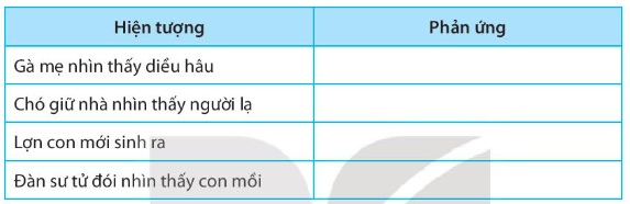 SBT Khoa học tự nhiên 7 Bài 35: Thực hành: Cảm ứng ở sinh vật - Kết nối tri thức (ảnh 1)