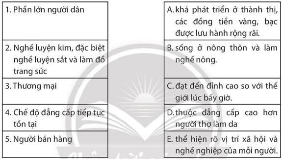 Sách bài tập Lịch sử 7 Bài 8: Vương triều Gúp-ta - Chân trời sáng tạo (ảnh 1)