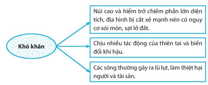 Sách bài tập Địa lí 7 Bài 5: Vị trí địa lí, đặc điểm tự nhiên châu Á - Kết nối tri thức (ảnh 1)