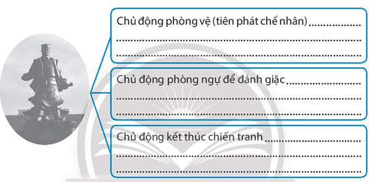 Sách bài tập Lịch sử 7 Bài 15: Công cuộc xây dựng và bảo vệ đất nước thời Lý (1009-1225) - Chân trời sáng tạo (ảnh 1)