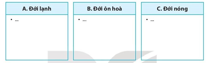 Sách bài tập Địa lí 7 Bài 5: Vị trí địa lí, đặc điểm tự nhiên châu Á - Kết nối tri thức (ảnh 1)