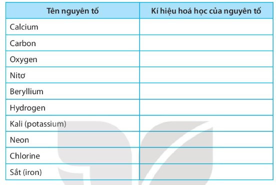 SBT Khoa học tự nhiên 7 Bài 3: Nguyên tố hóa học - Kết nối tri thức (ảnh 1)