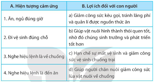 SBT Khoa học tự nhiên 7 Bài 34: Vận dụng hiện tượng cảm ứng ở sinh vật vào thực tiễn - Kết nối tri thức (ảnh 1)