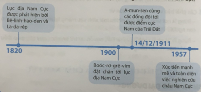 Sách bài tập Địa lí 7 Bài 19: Châu Nam Cực - Kết nối tri thức (ảnh 1)