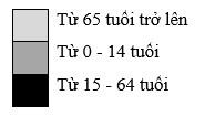 Sách bài tập Địa lí 7 Bài 2: Đặc điểm dân cư, xã hội châu Âu - Chân trời sáng tạo (ảnh 1)