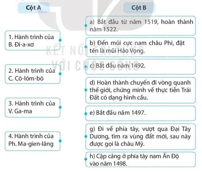 Sách bài tập Lịch sử 7 Bài 2: Các cuộc phát kiến địa lí và sự hình thành quan hệ sản xuất tư bản chủ nghĩa ở Tây Âu - Kết nối tri thức (ảnh 1)