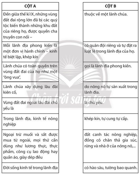 Sách bài tập Lịch sử 7 Bài 1: Quá trình hình thành và phát triển chế độ phong kiến ở Tây Âu - Chân trời sáng tạo (ảnh 1)