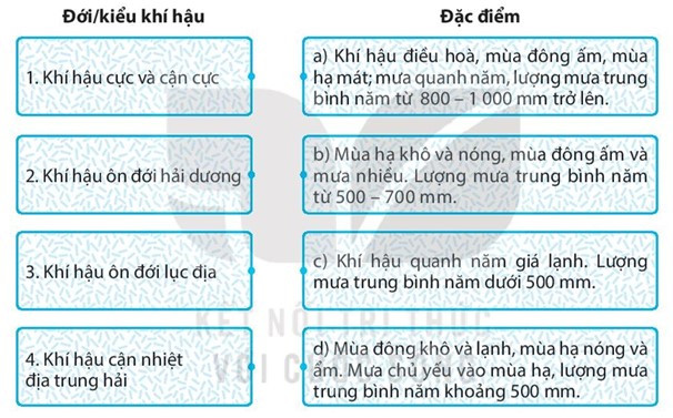 Sách bài tập Địa lí 7 Bài 1: Vị trí địa lí, đặc điểm tự nhiên châu Âu - Kết nối tri thức (ảnh 1)