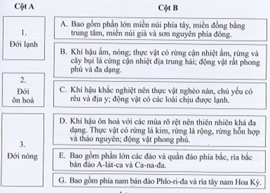 Sách bài tập Địa lí 7 Bài 14: Đặc điểm tự nhiên Bắc Mỹ - Cánh diều (ảnh 1)