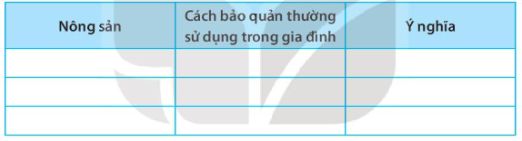 SBT Khoa học tự nhiên 7 Bài 26: Một số yếu tố ảnh hưởng đến hô hấp tế bào - Kết nối tri thức (ảnh 1)