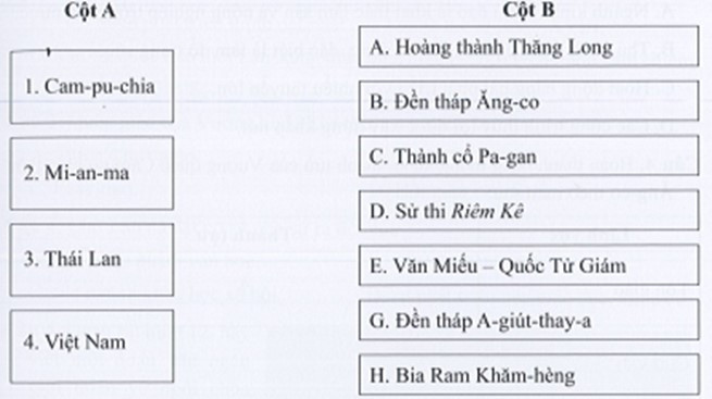 Sách bài tập Lịch sử 7 Bài 10: Khái quát lịch sử Đông Nam Á - Cánh diều (ảnh 1)