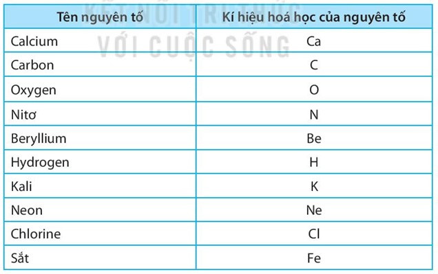 SBT Khoa học tự nhiên 7 Bài 3: Nguyên tố hóa học - Kết nối tri thức (ảnh 1)