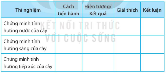 SBT Khoa học tự nhiên 7 Bài 35: Thực hành: Cảm ứng ở sinh vật - Kết nối tri thức (ảnh 1)