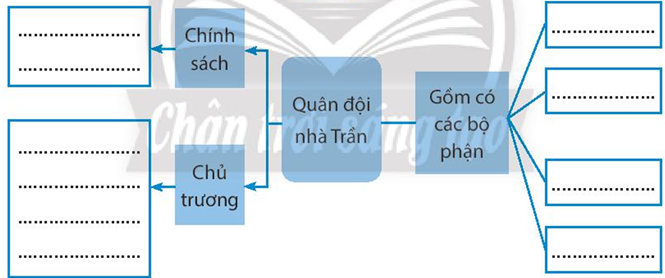 Sách bài tập Lịch sử 7 Bài 16: Công cuộc xây dựng đất nước thời Trần (1226-1400) - Chân trời sáng tạo (ảnh 1)