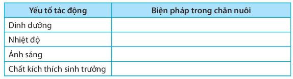 SBT Khoa học tự nhiên 7 Bài 37: Ứng dụng sinh trưởng và phát triển ở sinh vật vào thực tiễn - Kết nối tri thức (ảnh 1)