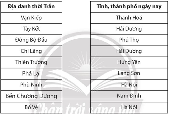 Sách bài tập Lịch sử 7 Bài 17: Ba lần kháng chiến chống quân xâm lược Mông Nguyên - Chân trời sáng tạo (ảnh 1)