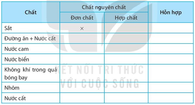 SBT Khoa học tự nhiên 7 Bài 5: Phân tử - đơn chất - hợp chất - Kết nối tri thức (ảnh 1)