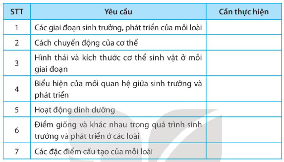 SBT Khoa học tự nhiên 7 Bài 38: Thực hành: Quan sát, mô tả sự sinh trưởng và phát triển ở một số sinh vật - Kết nối tri thức (ảnh 1)