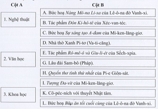 Sách bài tập Lịch sử 7 Bài 3: Phong trào văn hóa Phục hưng - Cánh diều (ảnh 1)