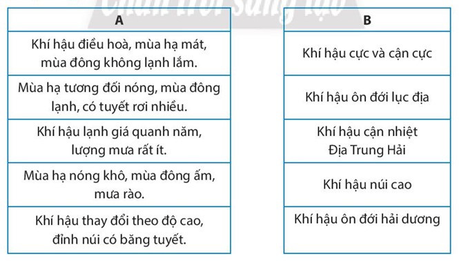 Sách bài tập Địa lí 7 Bài 1: Thiên nhiên châu Âu - Chân trời sáng tạo (ảnh 1)