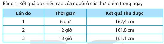 SBT Khoa học tự nhiên 7 Bài 1: Phương pháp và kĩ năng học tập môn Khoa học tự nhiên - Kết nối tri thức (ảnh 1)