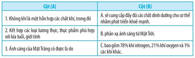 SBT Khoa học tự nhiên 7 Bài 1: Phương pháp học tập môn Khoa học tự nhiên - Chân trời sáng tạo (ảnh 1)