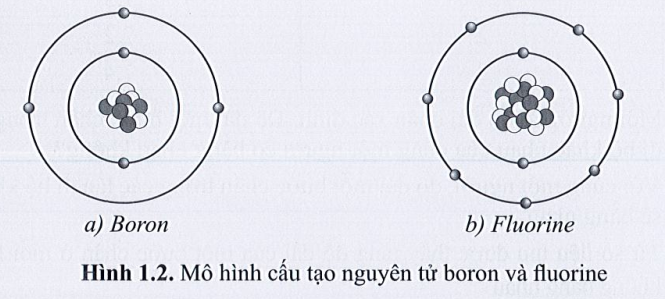 SBT Khoa học tự nhiên 7 Bài 1: Nguyên tử - Cánh diều (ảnh 1)