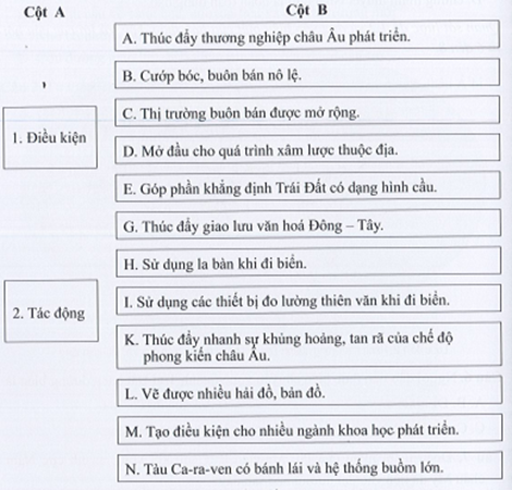 Sách bài tập Địa lí 7 Chủ đề 1: Các cuộc đại phát kiến địa lí thế kỉ XV-XVI - Cánh diều (ảnh 1)