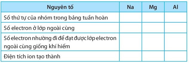 SBT Khoa học tự nhiên 7 Bài 6: Giới thiệu về liên kết hóa học - Kết nối tri thức (ảnh 1)