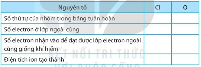 SBT Khoa học tự nhiên 7 Bài 6: Giới thiệu về liên kết hóa học - Kết nối tri thức (ảnh 1)