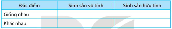 SBT Khoa học tự nhiên 7 Bài 40: Sinh sản hữu tính ở sinh vật - Kết nối tri thức (ảnh 1)