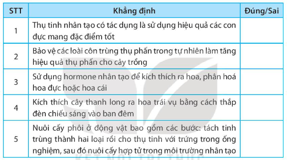 SBT Khoa học tự nhiên 7 Bài 41: Một số yếu tố ảnh hưởng và điều hòa, điều khiển sinh sản ở sinh vật - Kết nối tri thức (ảnh 1)