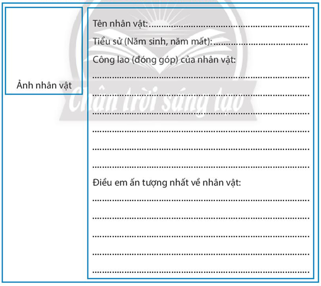 Sách bài tập Lịch sử 7 Bài 20: Đại Việt thời Lê Sơ (1428-1527) - Chân trời sáng tạo (ảnh 1)