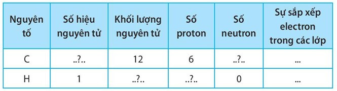 SBT Khoa học tự nhiên 7 Bài 6: Giới thiệu về liên kết hóa học - Kết nối tri thức (ảnh 1)