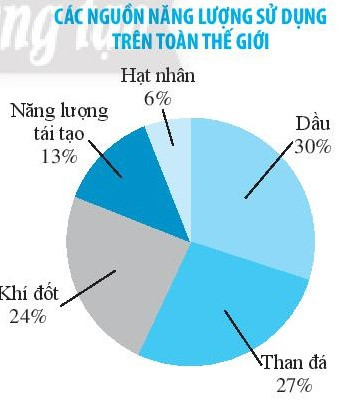 SBT Khoa học tự nhiên 7 Bài 1: Phương pháp học tập môn Khoa học tự nhiên - Chân trời sáng tạo (ảnh 1)