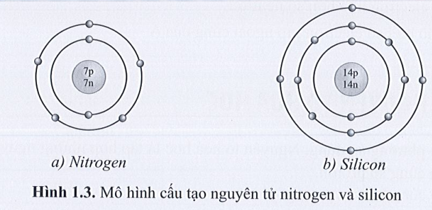 SBT Khoa học tự nhiên 7 Bài 1: Nguyên tử - Cánh diều (ảnh 1)