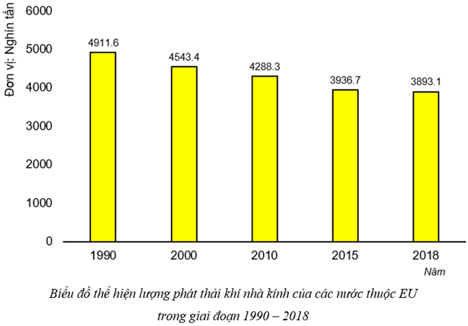 Sách bài tập Địa lí 7 Bài 3: Phương thức con người khai thác, sử dụng và bảo vệ thiên nhiên - Cánh diều (ảnh 1)