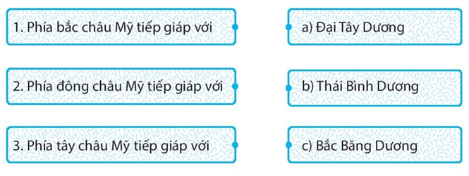 Sách bài tập Địa lí 7 Bài 13: Vị trí địa lí, phạm vi châu Mỹ. Sự phát kiến ra châu Mỹ - Kết nối tri thức (ảnh 1)