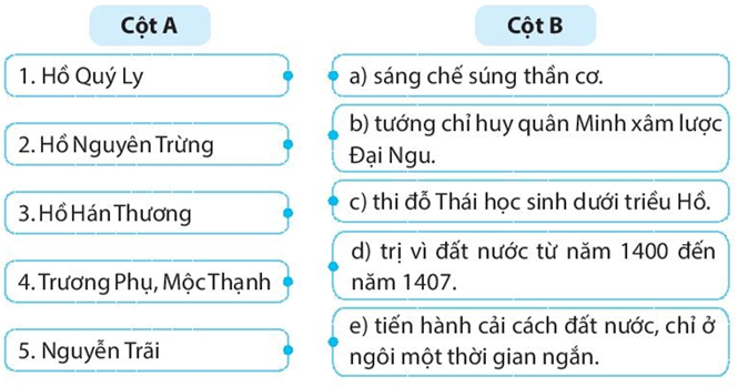 Sách bài tập Lịch sử 7 Bài 15: Nước Đại Ngu thời Hồ (1400-1407) - Kết nối tri thức (ảnh 1)