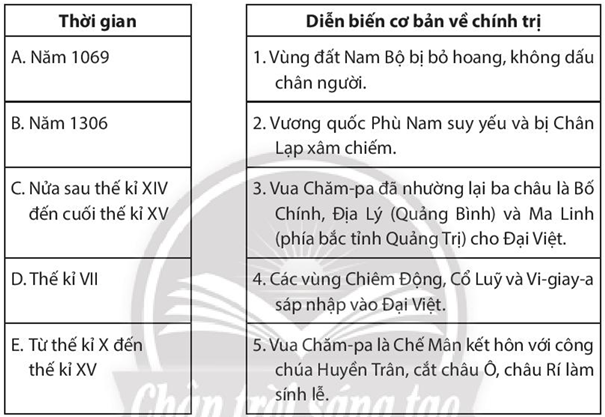 Sách bài tập Lịch sử 7 Bài 21: Vùng đất phía Nam từ đầu thế kỉ X đến đầu thế kỉ XVI - Chân trời sáng tạo (ảnh 1)