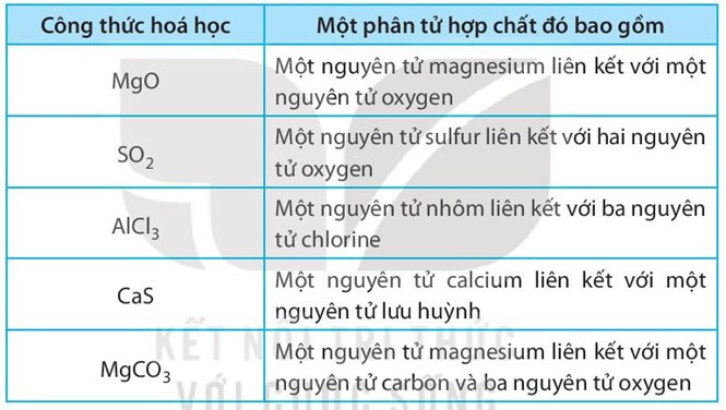 SBT Khoa học tự nhiên 7 Bài 7: Hóa trị và công thức hóa học - Kết nối tri thức (ảnh 1)