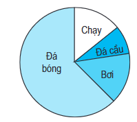 Ôn tập về biểu đồ 2.pdf (ảnh 1)